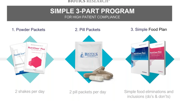 Biotics Research NUTRICLEAR PLUS KITS (Metabolic Cleanse & Weight Loss)