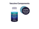 DesBio Vaccine Toxicity Relief:  All Vaccines. Plus, Covid Long Haulers Recovery & Newly Diagnosed Covid Cases-11
